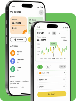 Kesvandrel trading platform with live market data